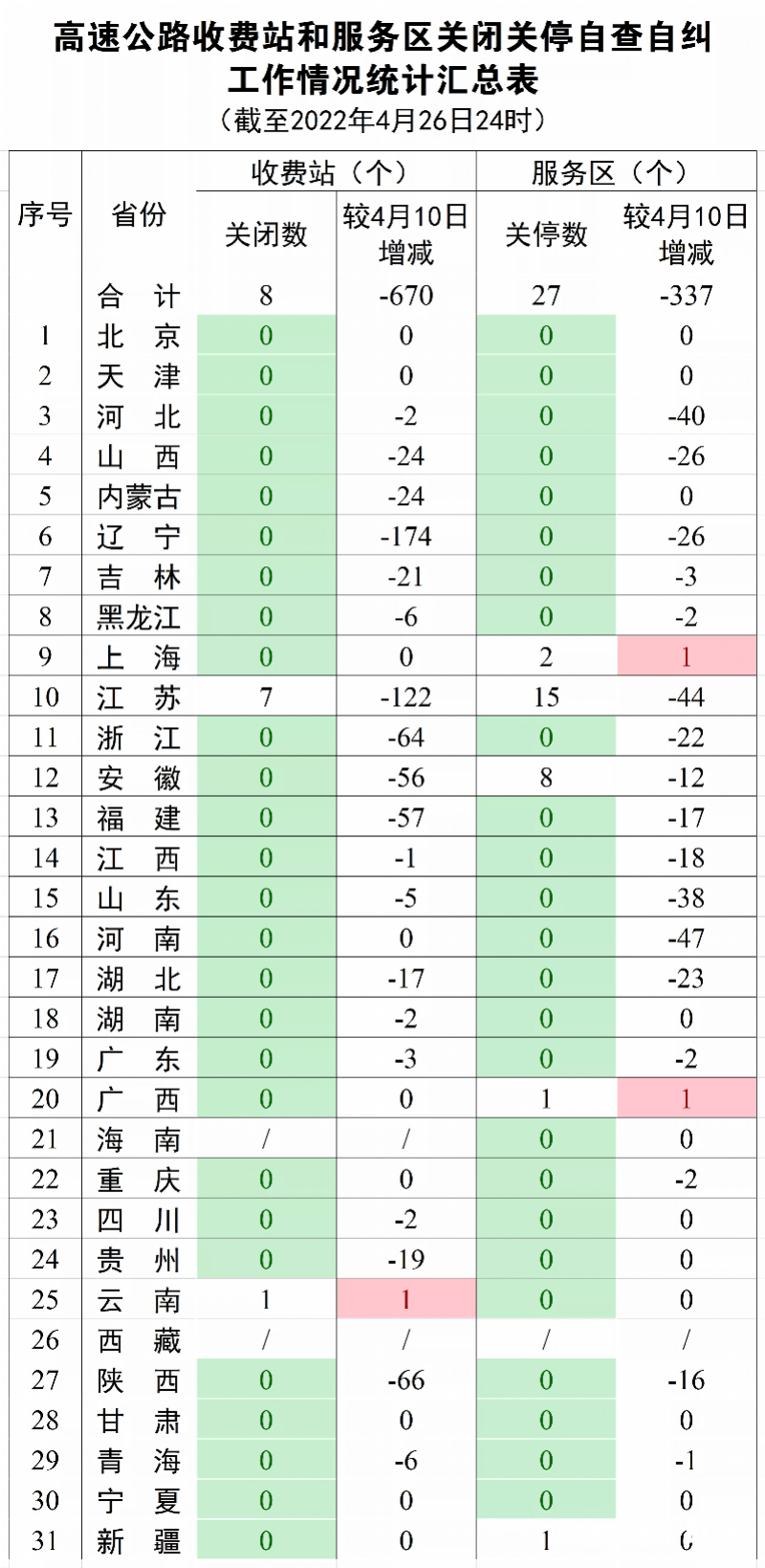 国常会五项举措保物流，快递收派收入可免征8个月增值税