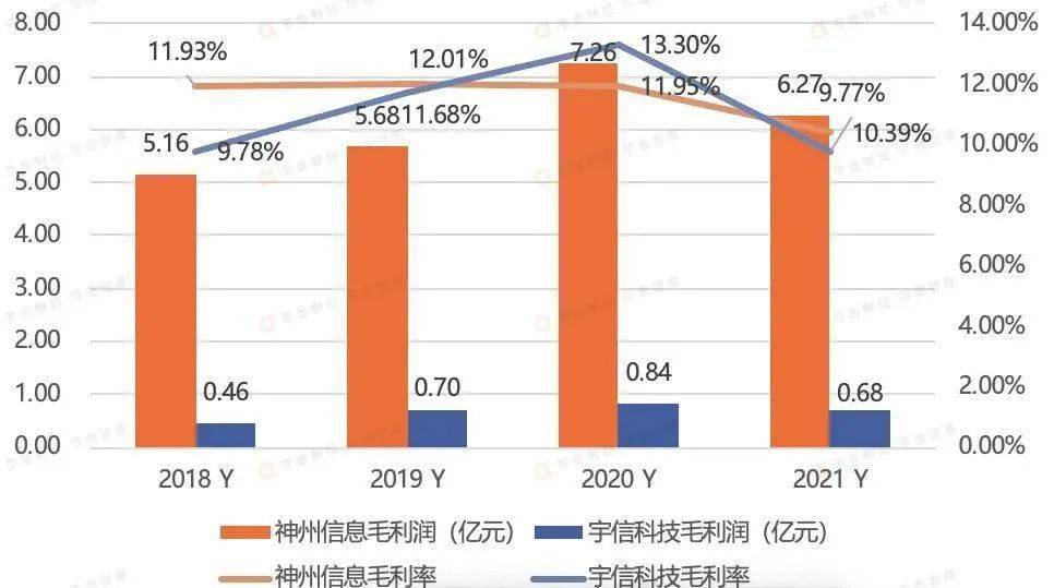 騰訊百度分別入股解讀2021年神州信息宇信科技的金融科技博弈