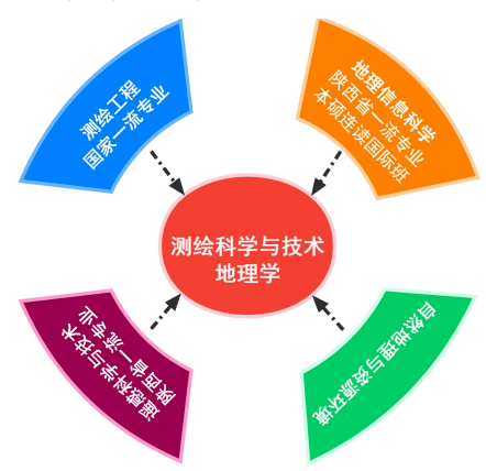 招聘公告_测绘_学科_地理学