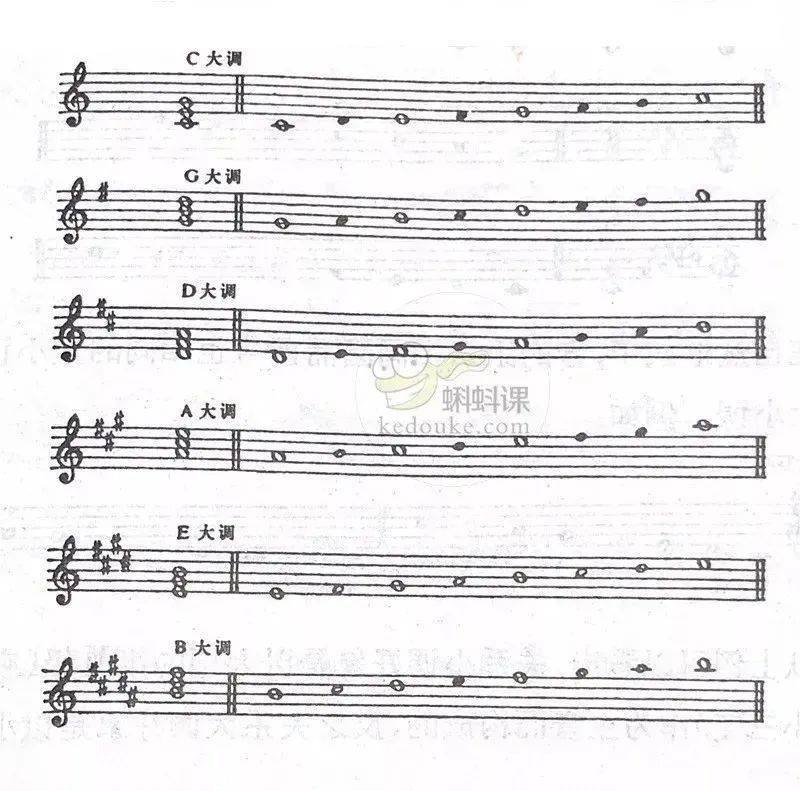 3 4 5 6 7 1 b7 b6 5 4 3 2 1和声大调音阶:1 2 3 4 5 b6 7 1大调自然