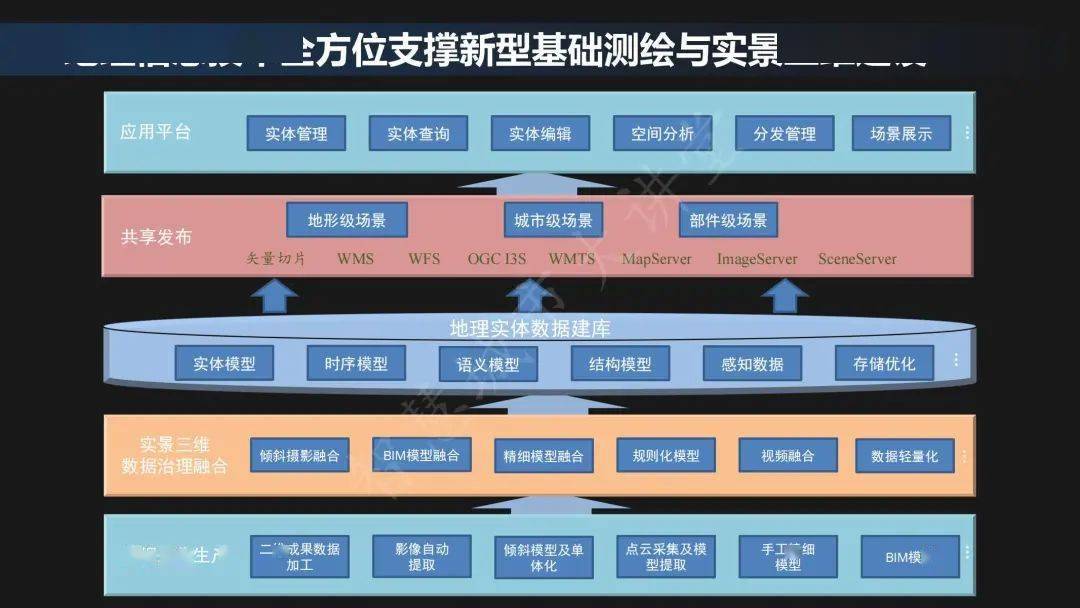 探秘地理信息系统开发：现代科技的新篇章