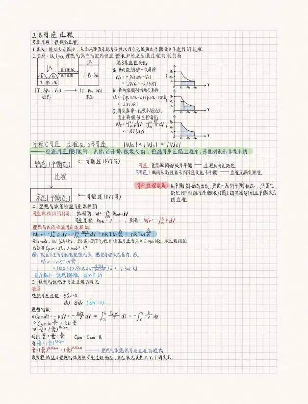 作者:计算机与信息工程学院 20电信a2 吴章兴鲜明直观的思维导图笔记