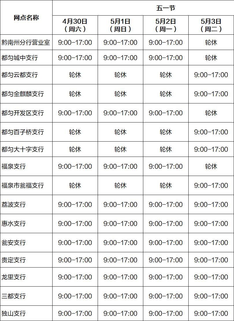 建行贵州省分行2022年五一节期间网点对外营业时间公告