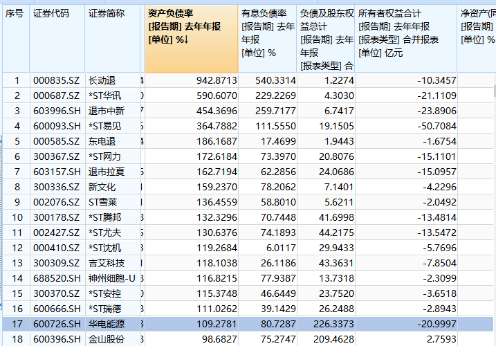 把脉a股年报 总资产规模超330万亿四成企业负债率下降 上市公司 重整 巴士