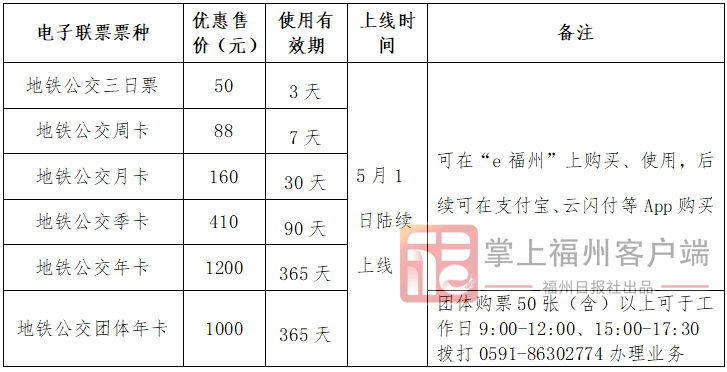 来了福州地铁5号线今日开通