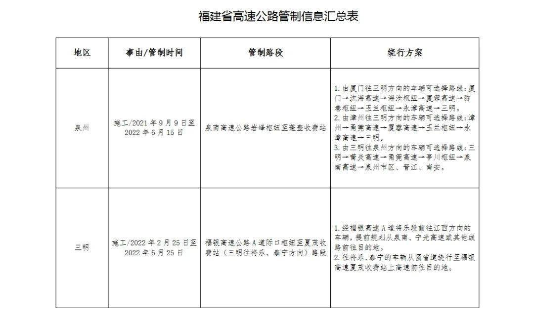 重要通知高速免費