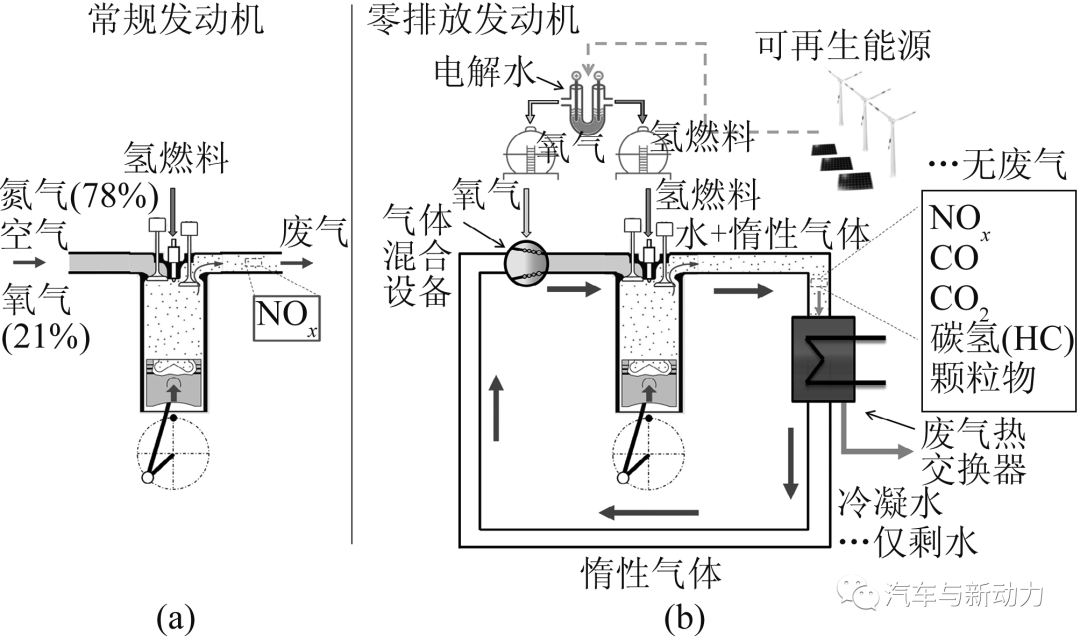 可实现零排放的氢燃料发动机