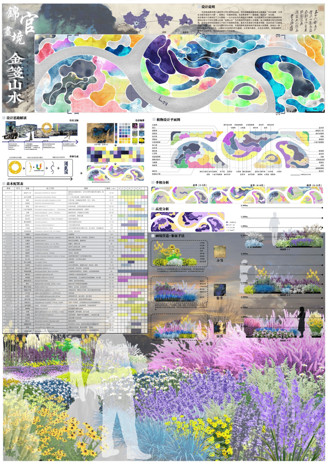 奖项揭晓丨2022成都·大学生主题花境设计大赛结果公布_竞赛_园林_作品