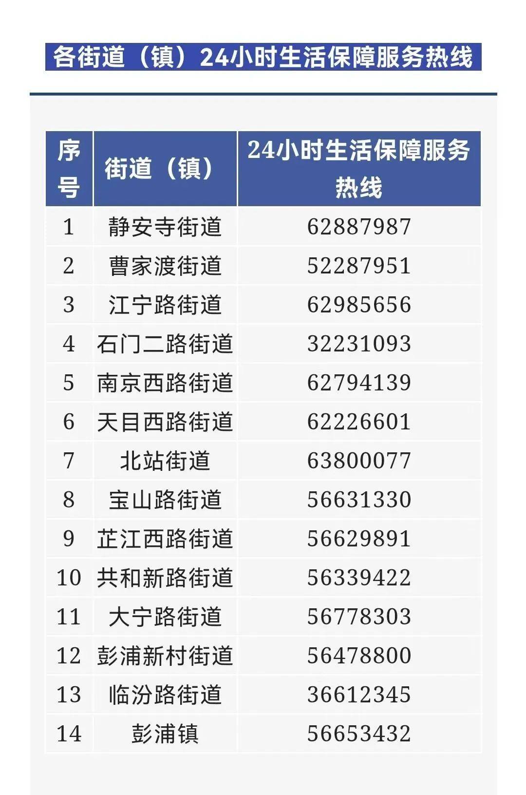 上海疫情通报图片