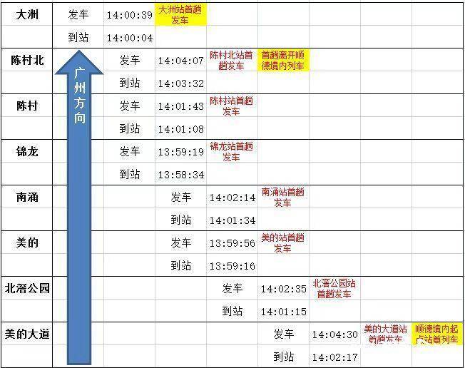 驰骋广佛逐梦湾区广州地铁7号线西延顺德段正式开通