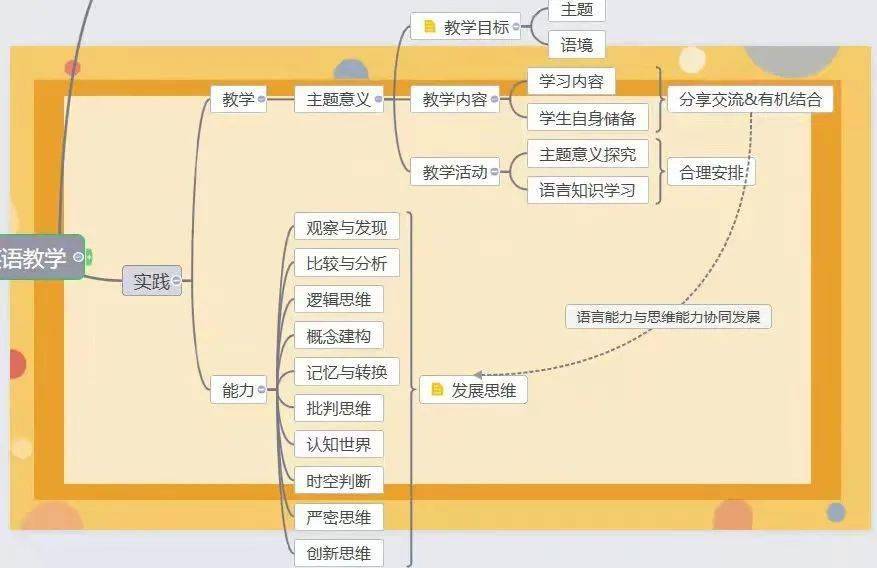 更好的为培养学生的学科核心素养