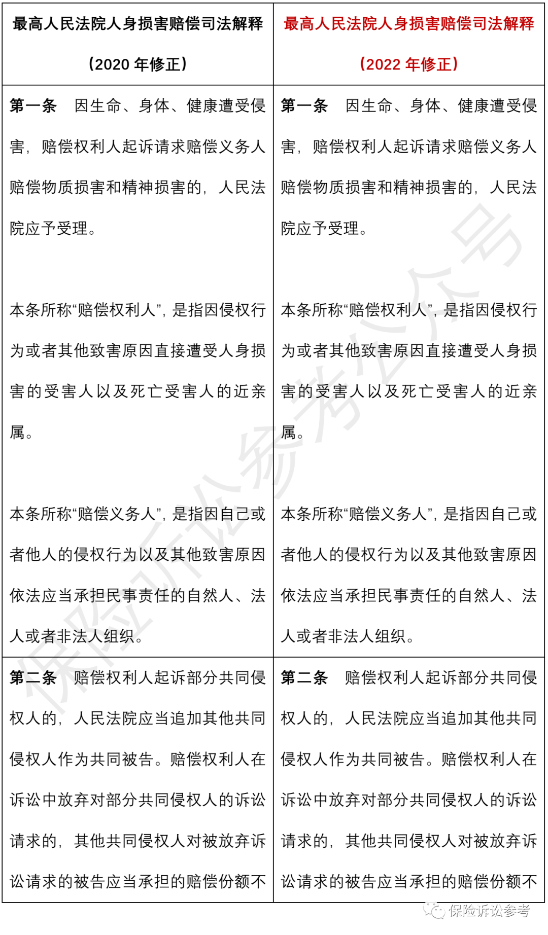 人民法院关于审理人身损害赔偿案件适用法律若干问题的解释(2022修正)