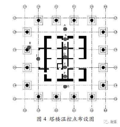 筏板大体积混凝土施工技术研究