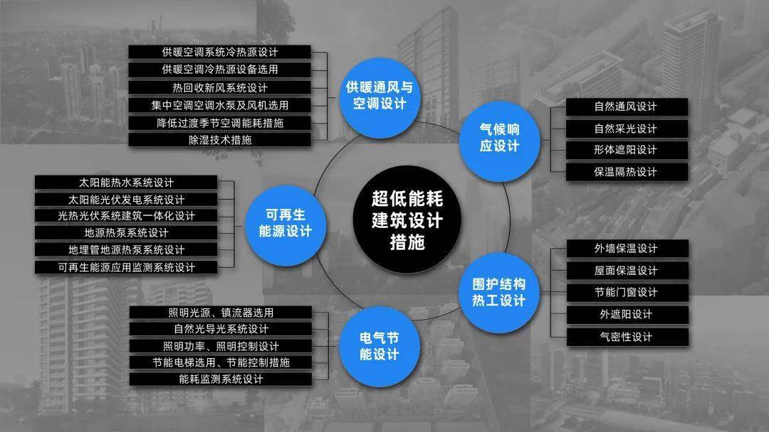 超低能耗建筑专题