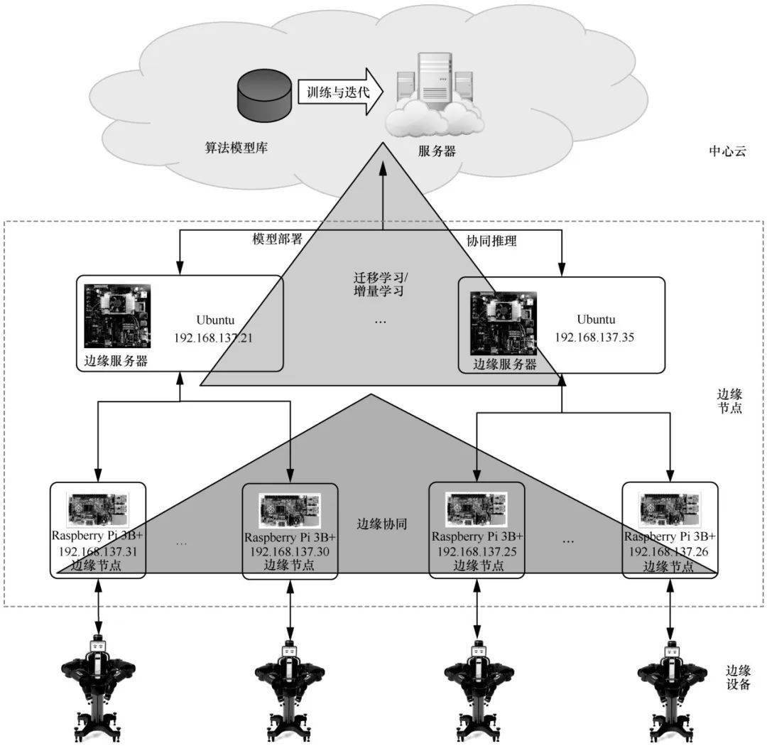 面向kubeedge 邊緣計算系統應用研究_數據_雲邊_設備