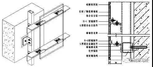 外墙干挂石材龙骨间距图片