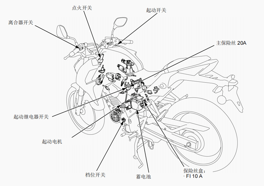 摩托车电气系统故障诊断与研究