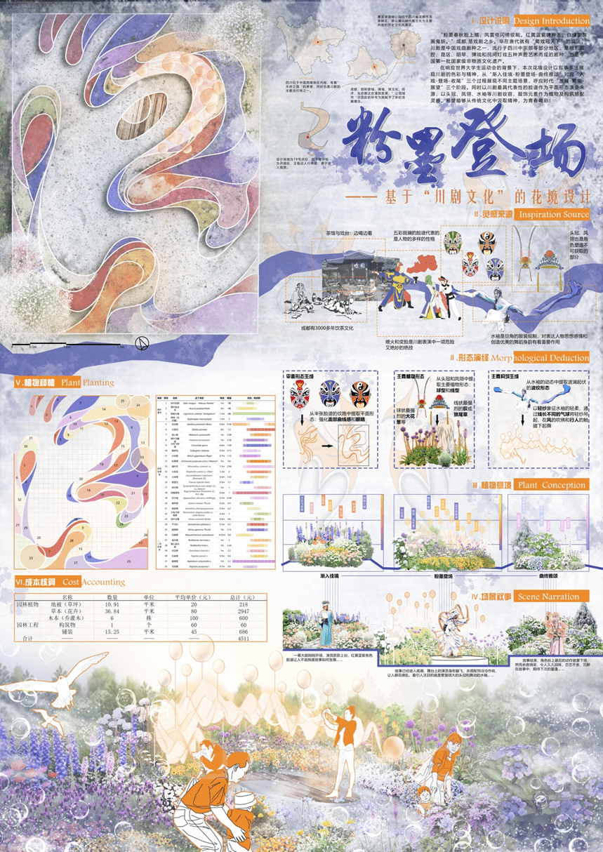 2022成都·大学生主题花境设计大赛结果公布 | 动态 – 欧米网