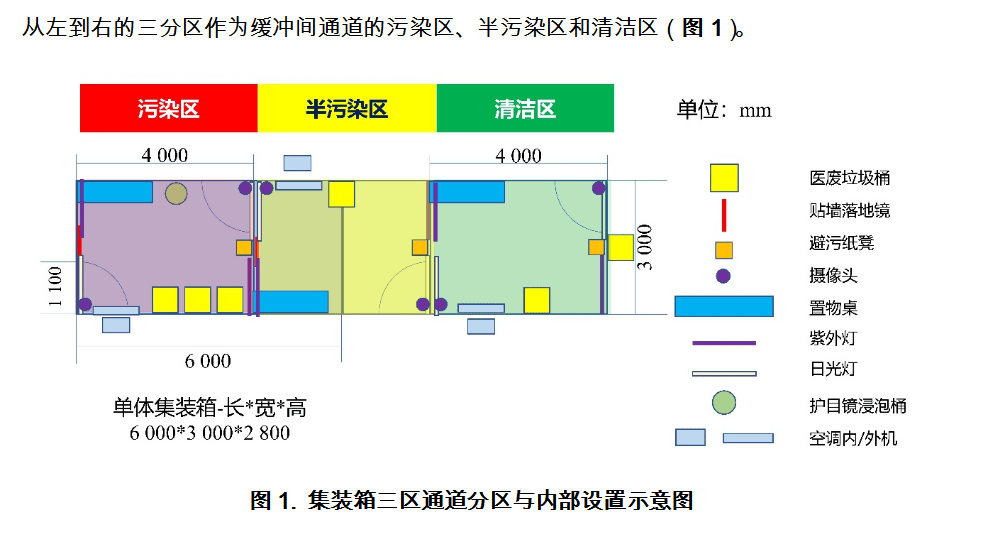 由于大量人群被感染,通过设计和建造标准化集装箱三区通道可快速搭建