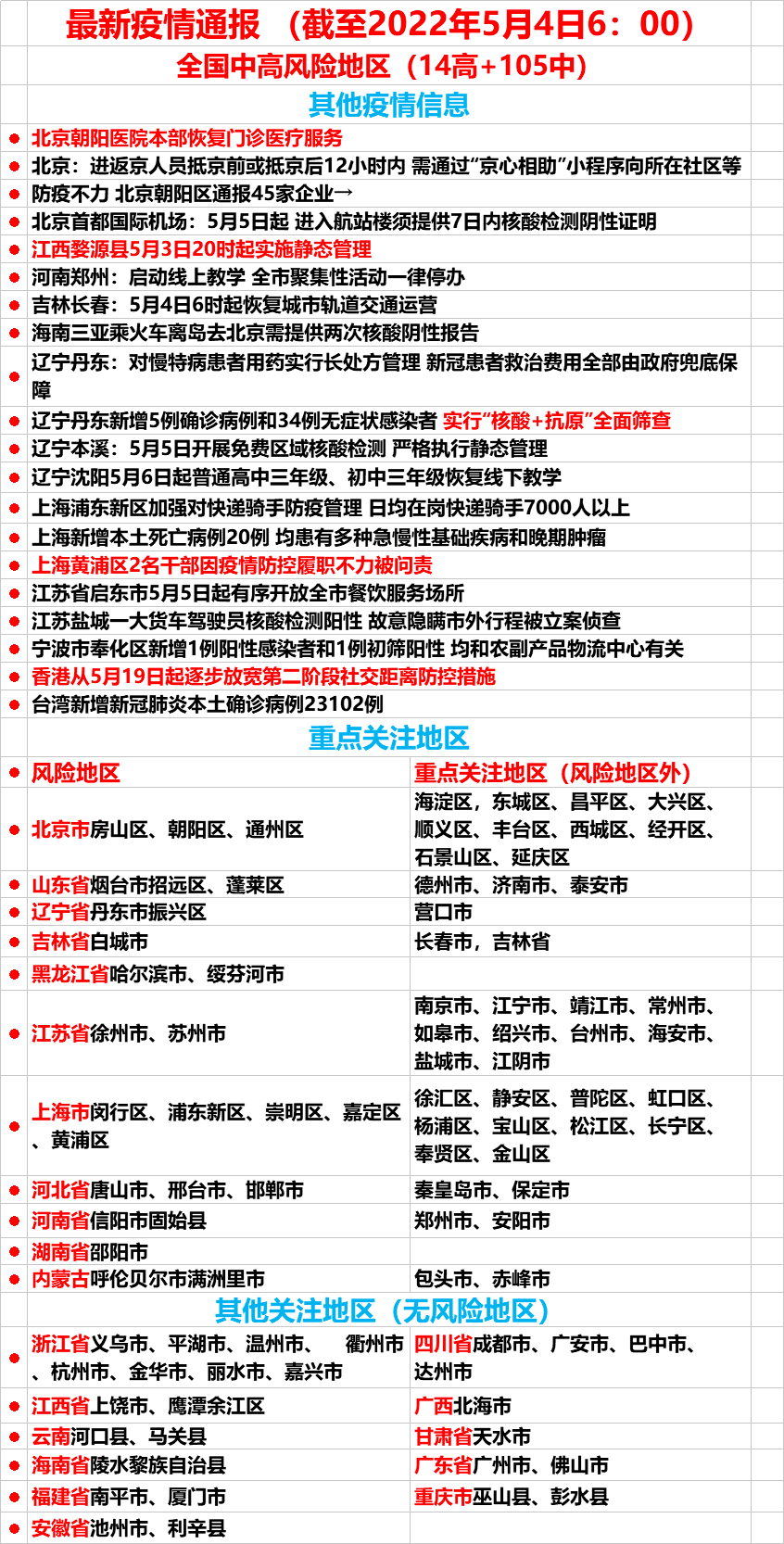 最新中高风险地区名单查询（最新中高风险区地区） 最新中高风险地区

名单查询（最新中高风险区地区

）〔最新中高风险地区名单实时〕 新闻资讯