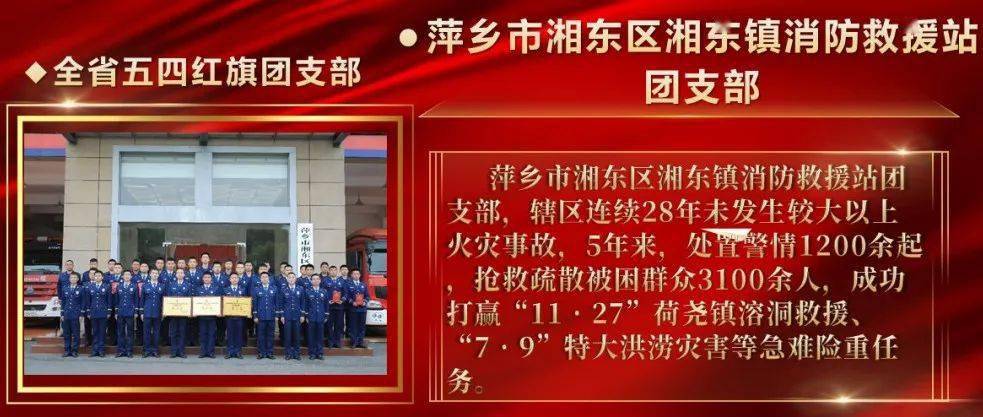 荣誉| 江西消防多个集体,个人获全国全省"五四"表彰_救援_九江市_贺慧