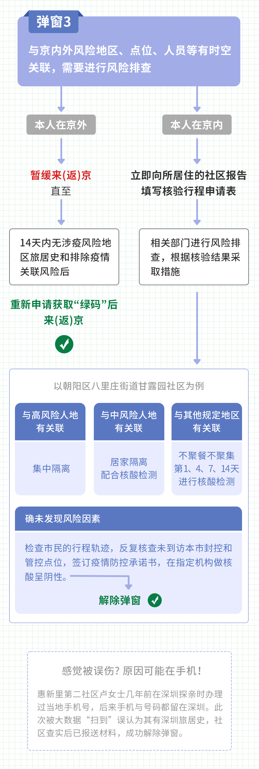 北京“健康宝”弹窗1、2、3、4、5详解！附解决方法