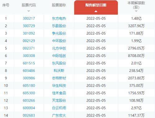 中国4月官方制造业PMI为47.4 国家队持仓市值超万亿