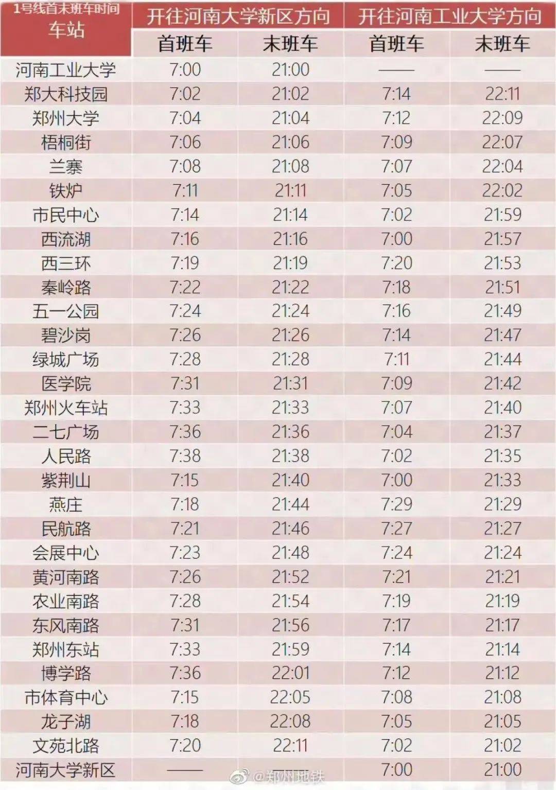 郑州地铁最新首末班车时间表