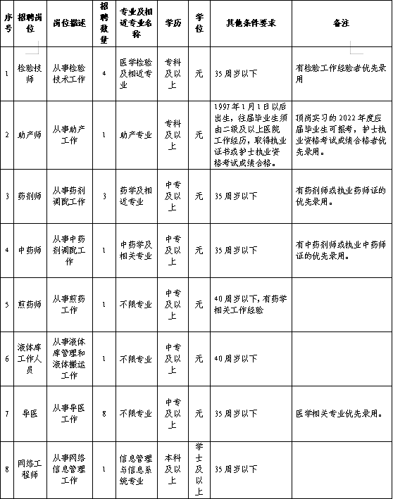 医院行政人员工资待遇(医院行政人员工资待遇编外)