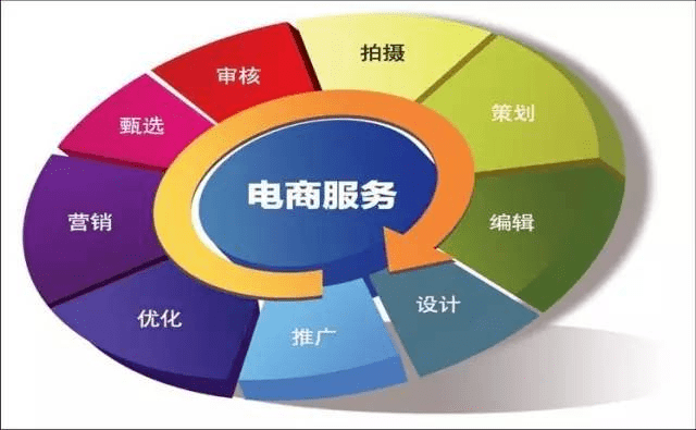 如何选择合适的企业信息咨询服务商——以长沙为例