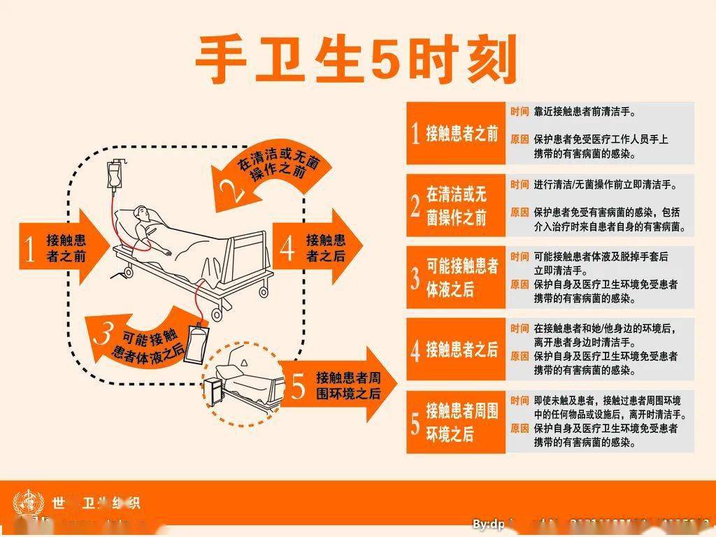 世界手卫生日主题 为健康安全而团结