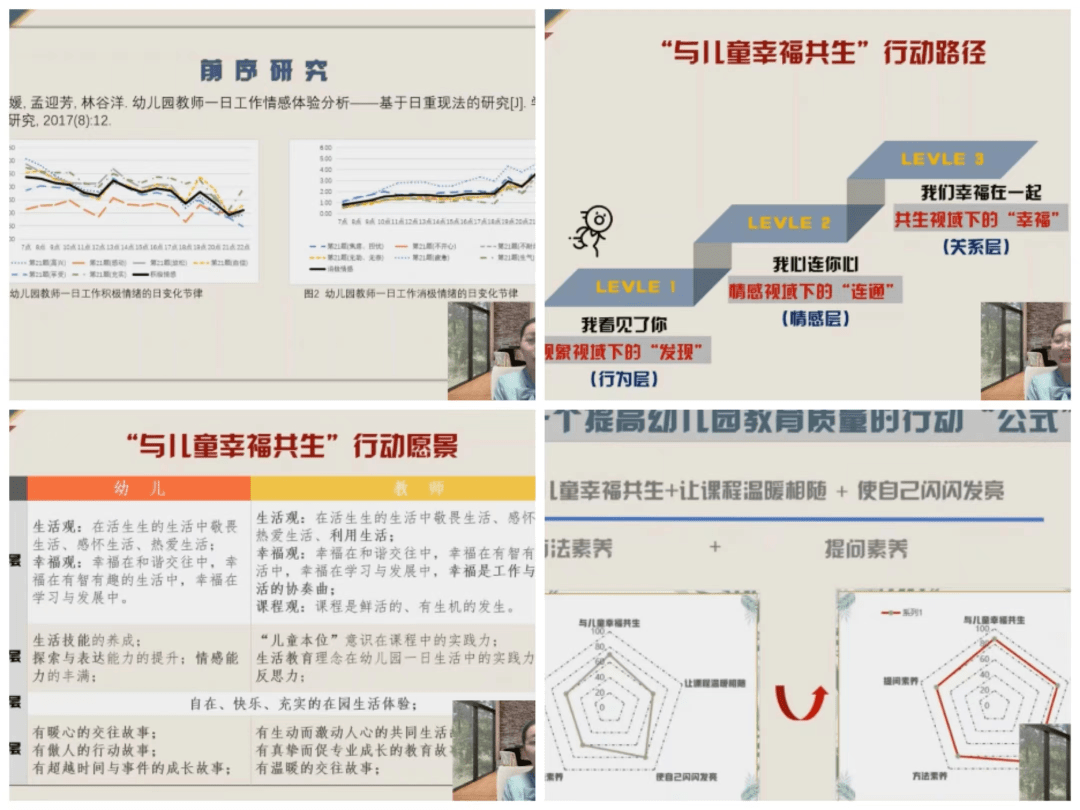 線上講座中,林媛媛博士分別從