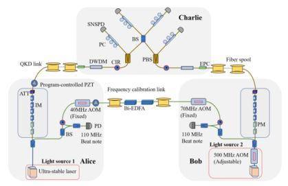 中科大无线光通信实验室