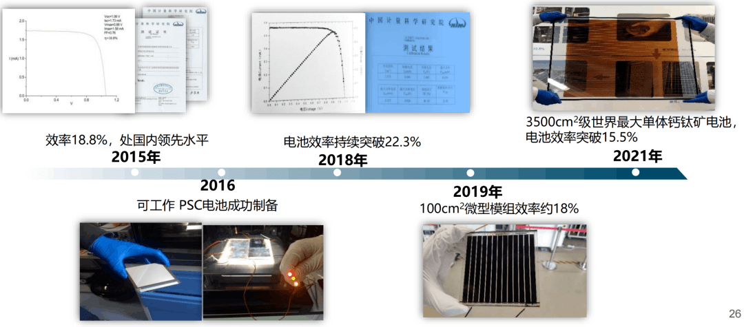 寧德時代啟動鈣鈦礦中試線,電池