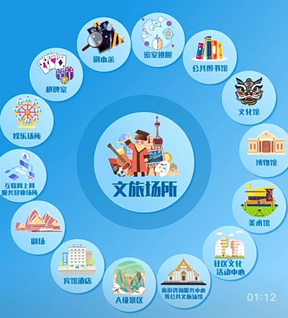 上海A级景区、图书馆、剧场等推出“场所码” 一文看懂使用指南