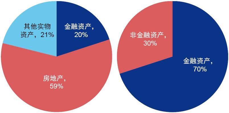 中國資本市場投資端改革研究