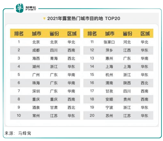 消费大时代|露营成 “顶流”！牧高笛、浙江自然等涨停，旅游新蓝海爆发？