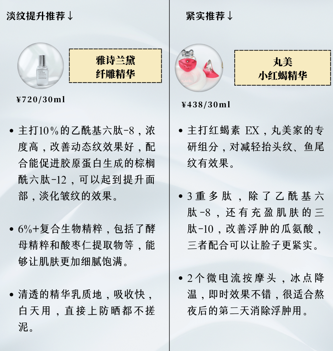经常被用来做抗老产品的核心成分9599乙酰基六肽-8是一种类肉毒素