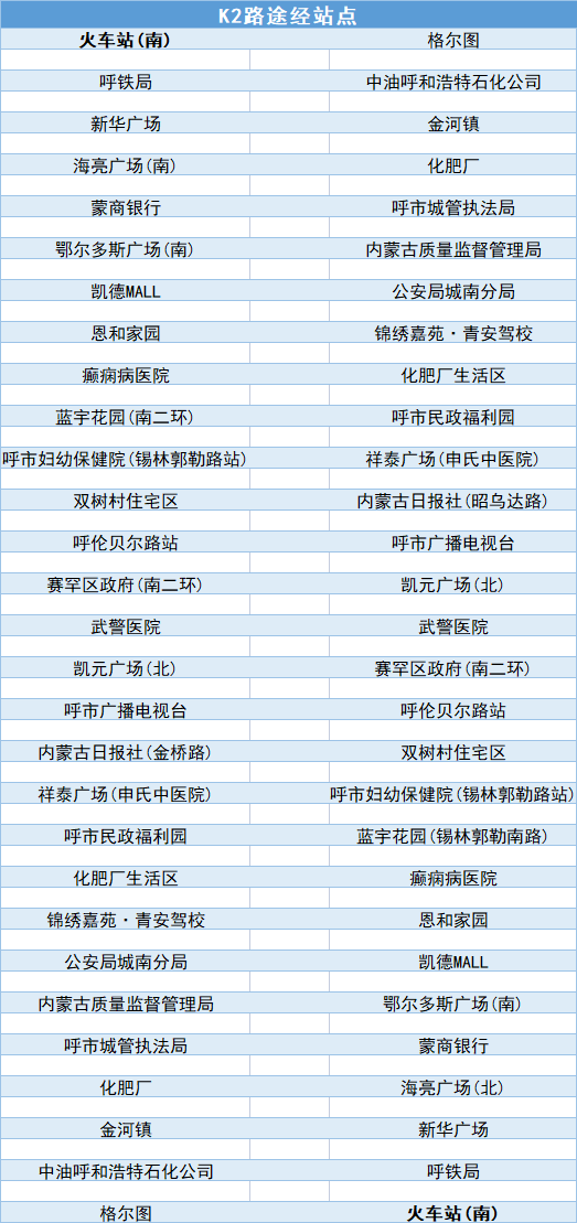 前廣場站點增加呼和浩特火車站1路,29路,34路,k2路公交車4月29日起可