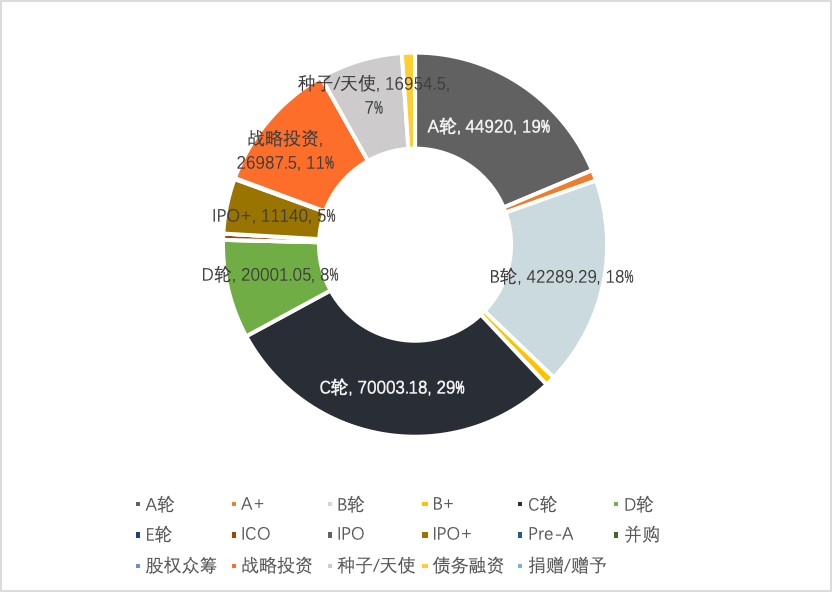 矩阵区块链融资_区块链融资骗的我倾家荡产