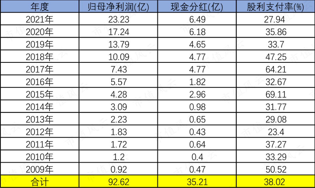 爱尔眼科股票