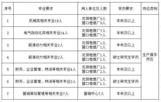如何选择靠谱的营口电器安装服务?