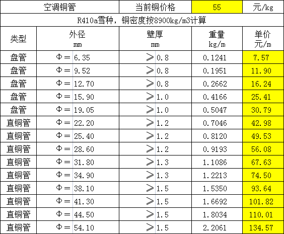 空调冷媒管管径对照表图片