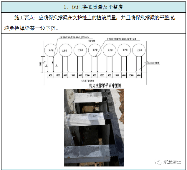 基坑换撑及内支撑拆除施工工艺卡,收藏学习!_进行_结构_要求