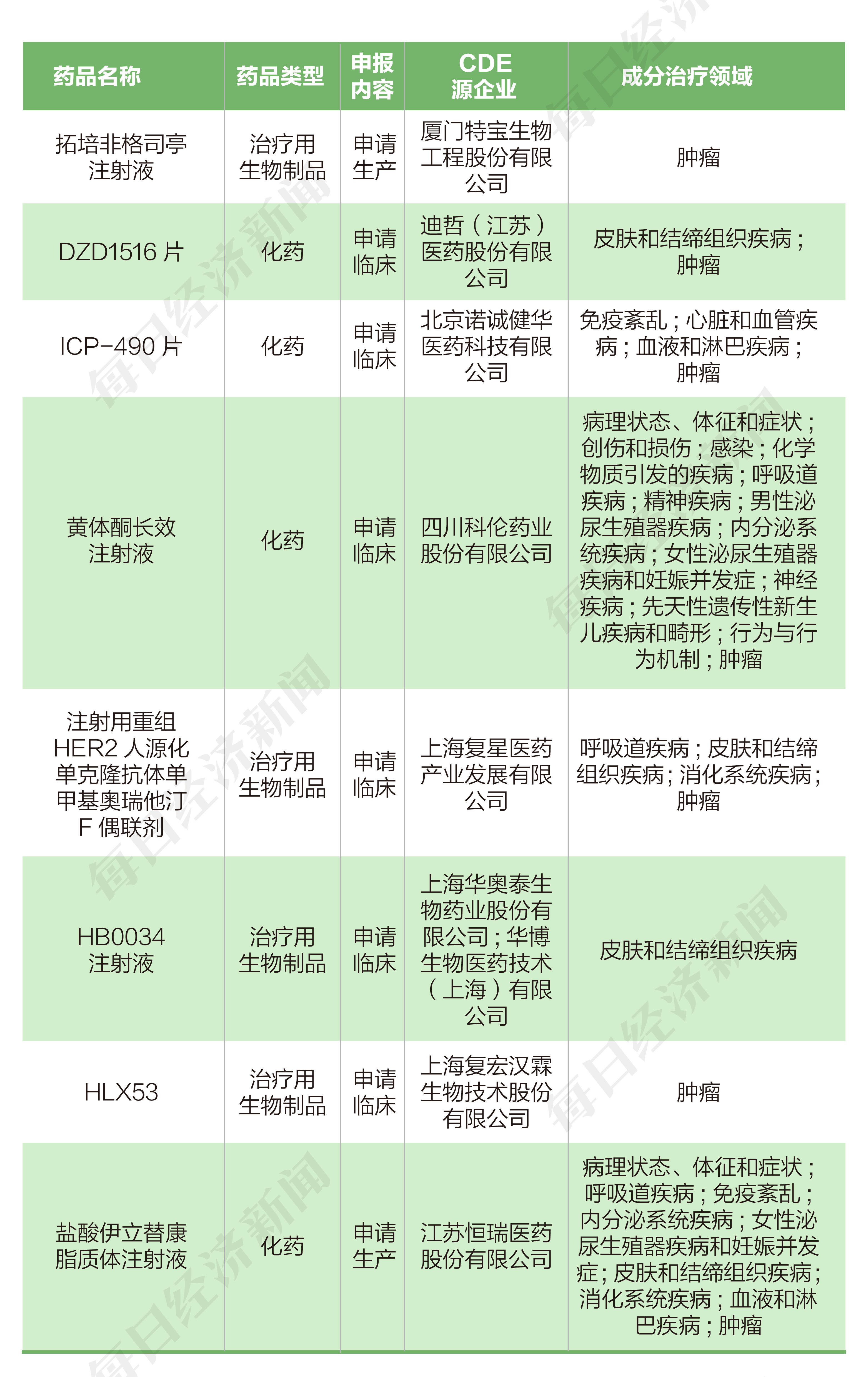 掘金创新药君实生物新冠药物处于iii期临床与辉瑞paxlovid开展头对头