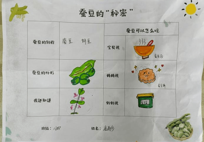 【校园动态】小红花幼儿园:食育中的美育