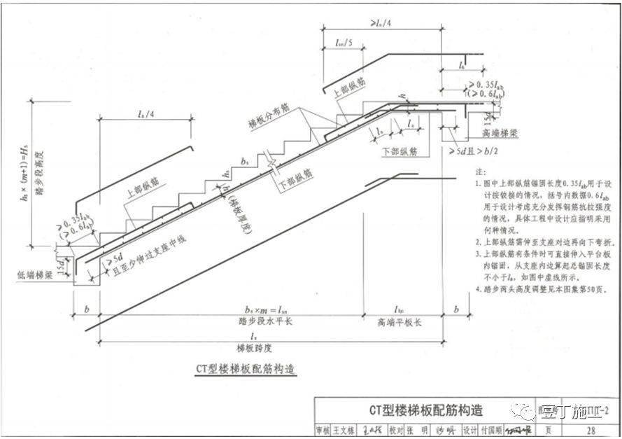 鋼筋工程全過程檢查驗收程序與要點附16g101圖集常用節點及構造做法