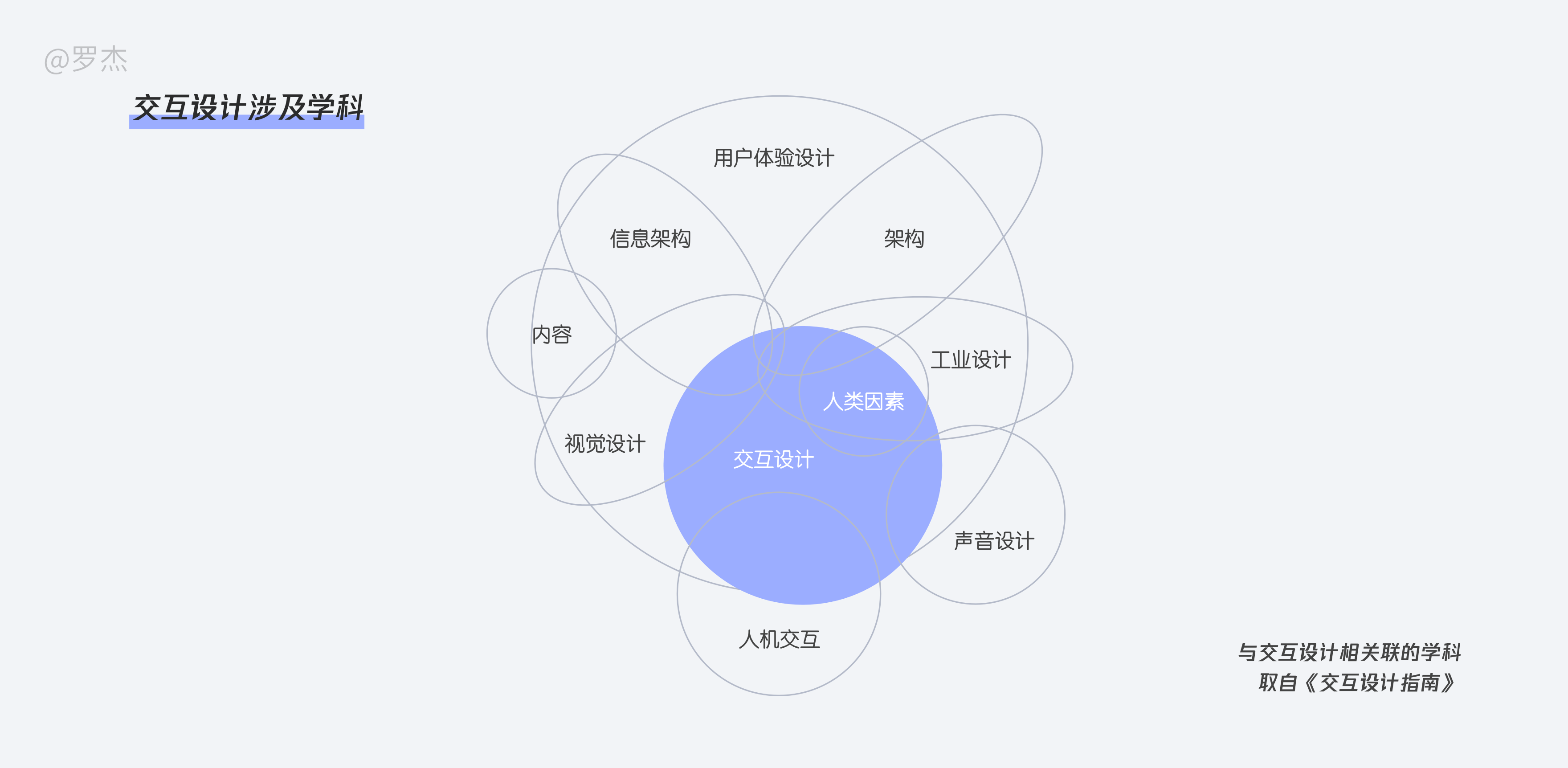 交互设计框架结构图图片