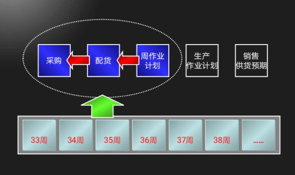 包政滾動計劃的方式方法