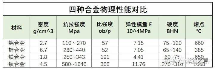 牺牲阳极、铝阳极、锌阳极